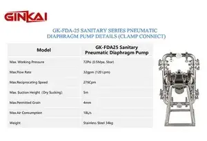 GK-FDA-25 Sanitary Diaphragm Pump