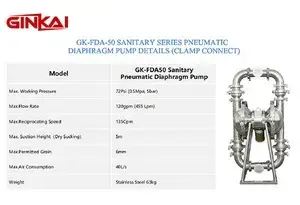 GK-FDA-50 Sanitary Diaphragm Pump