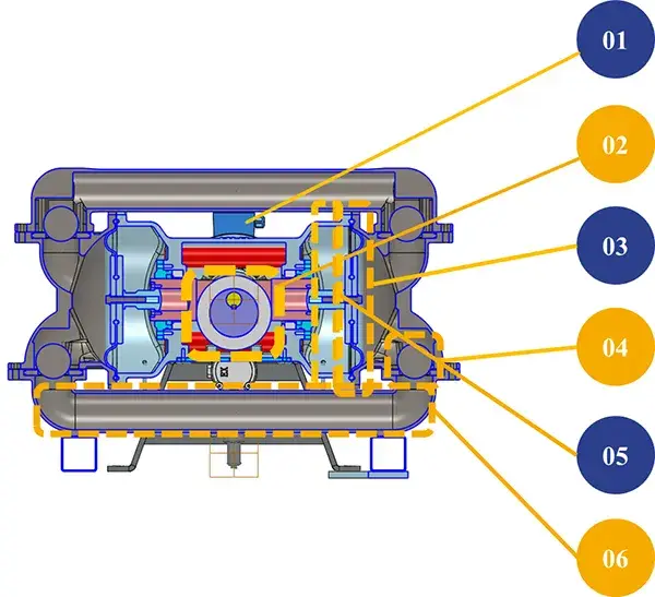 Components & Structure